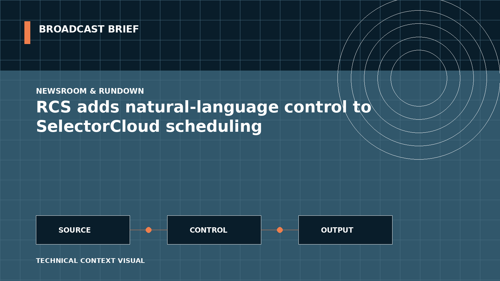 Technical signal-flow illustration for RCS adds natural-language control to SelectorCloud scheduling