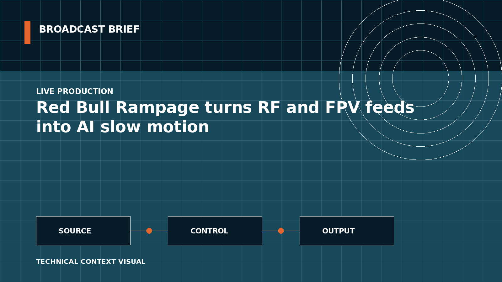Technical signal-flow illustration for Red Bull Rampage turns RF and FPV feeds into AI slow motion