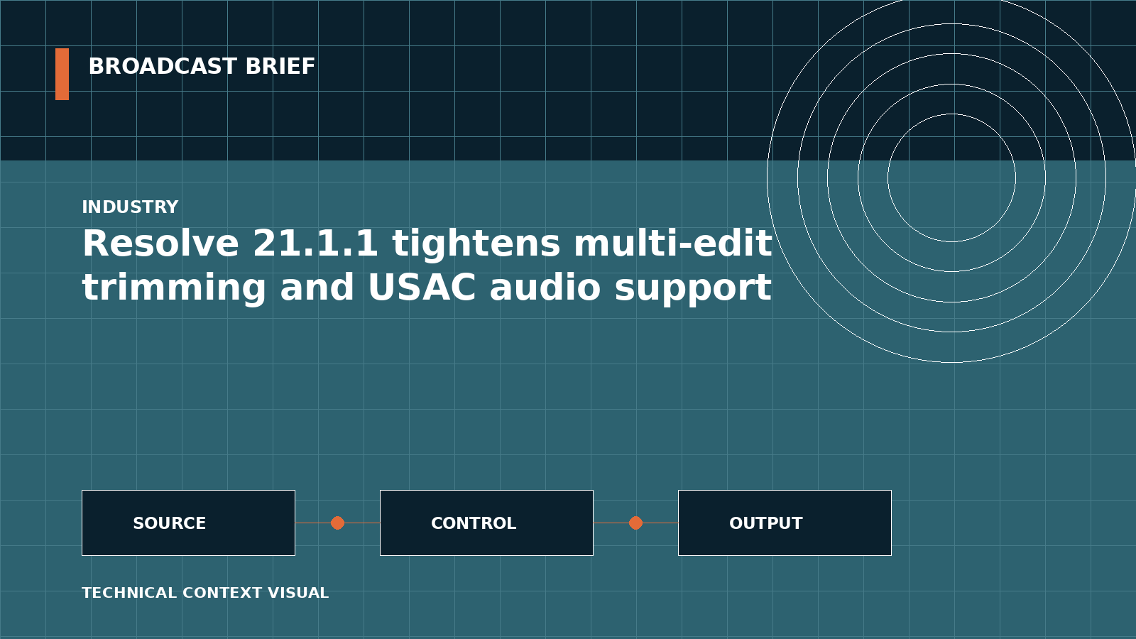 Technical signal-flow illustration for Resolve 21.1.1 tightens multi-edit trimming and USAC audio support