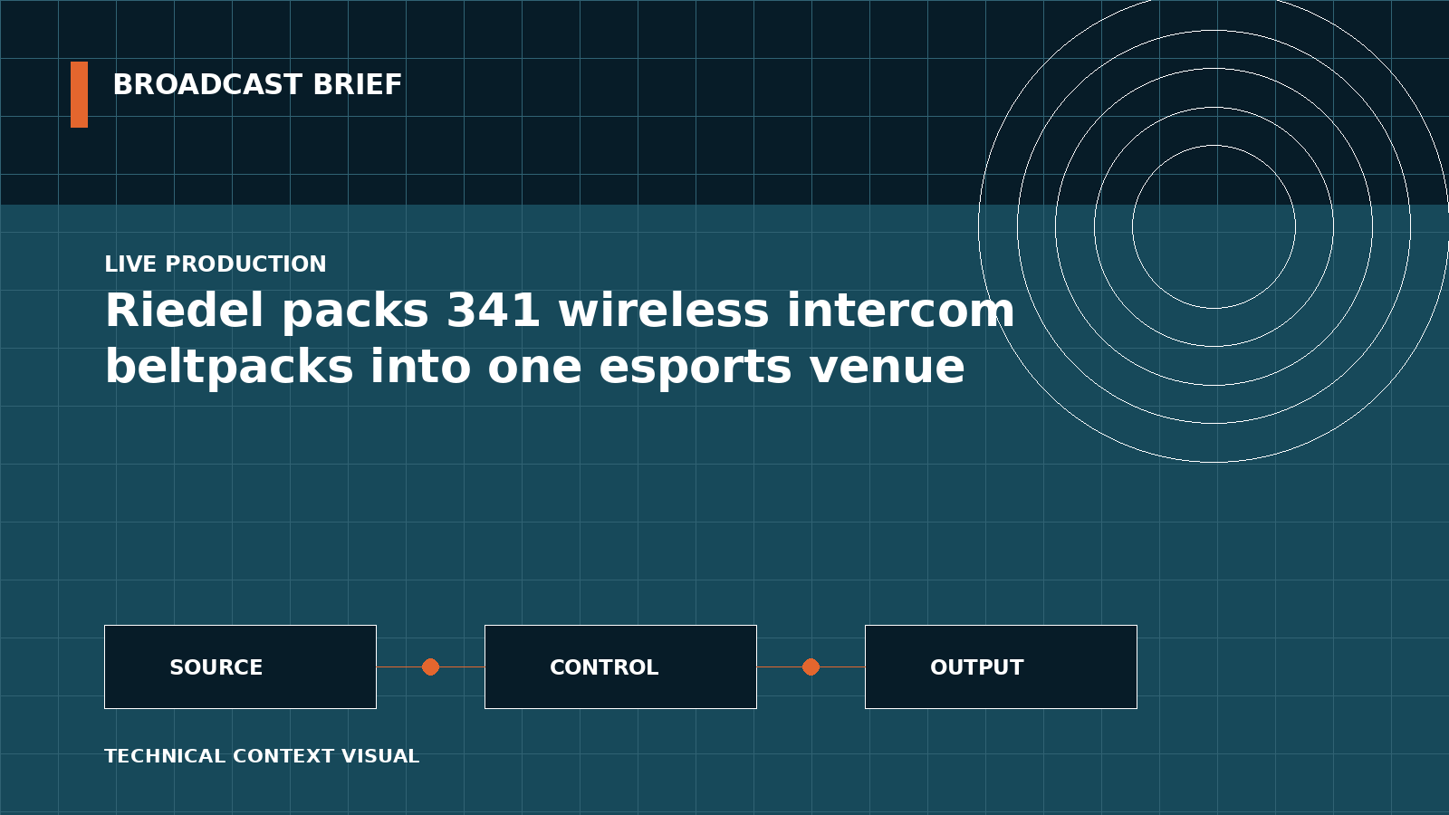 Technical signal-flow illustration for Riedel packs 341 wireless intercom beltpacks into one esports venue