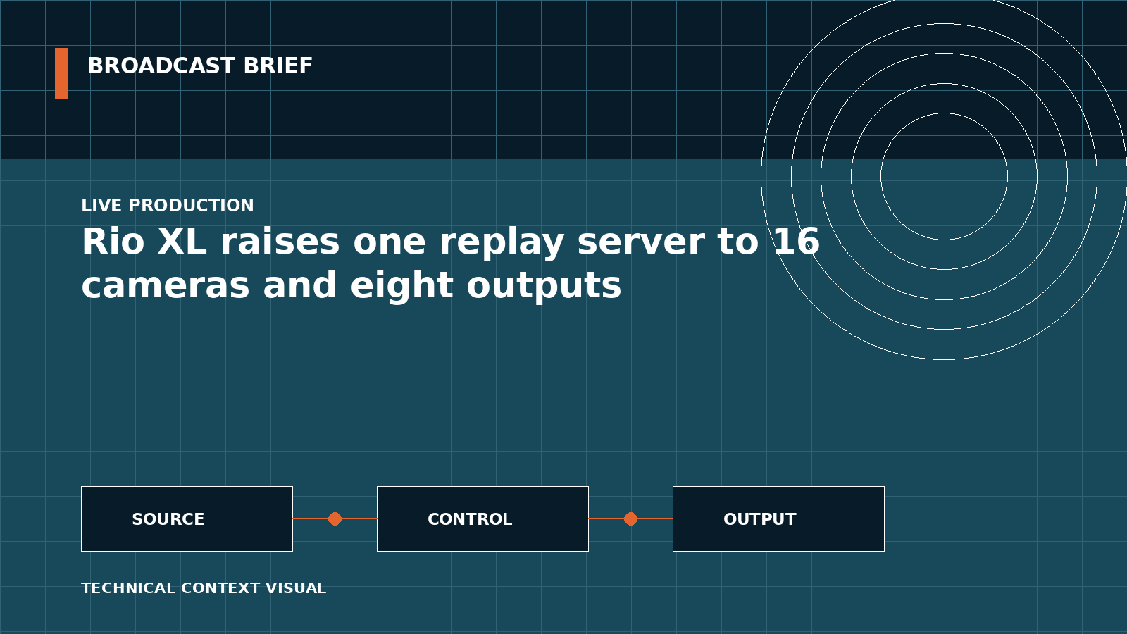 Technical signal-flow illustration for Rio XL raises one replay server to 16 cameras and eight outputs