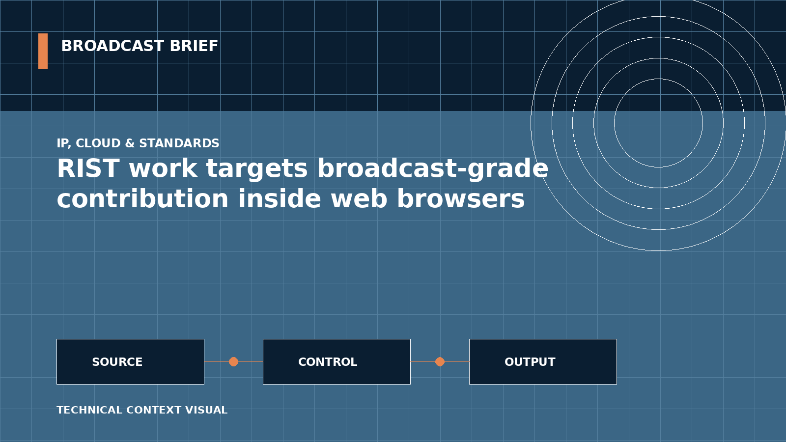 Technical signal-flow illustration for RIST work targets broadcast-grade contribution inside web browsers