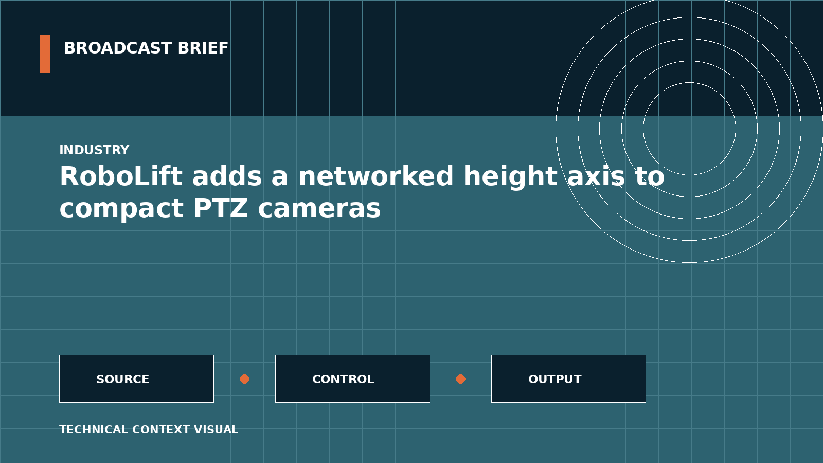 Technical signal-flow illustration for RoboLift adds a networked height axis to compact PTZ cameras
