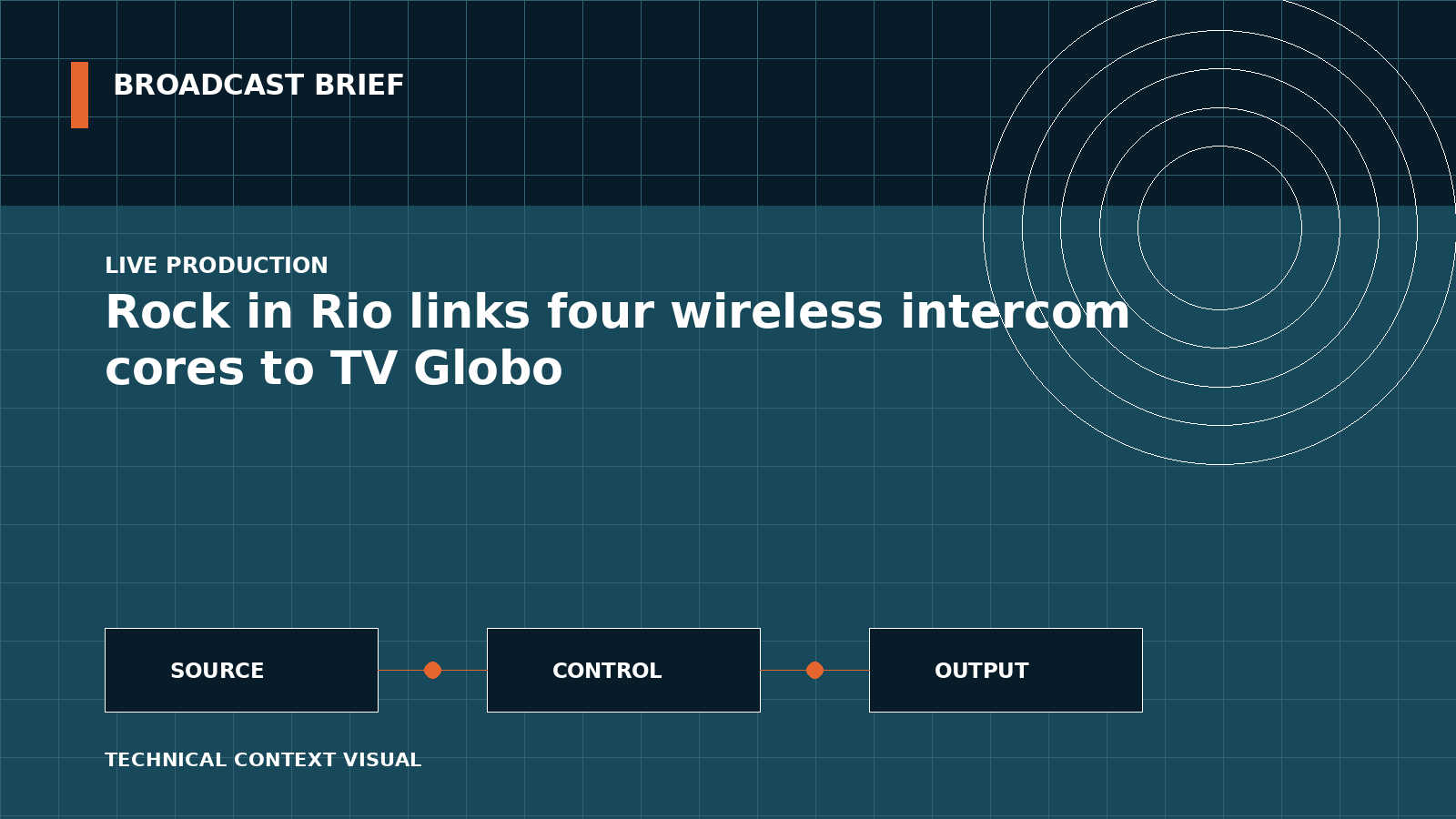 Technical signal-flow illustration for Rock in Rio links four wireless intercom cores to TV Globo