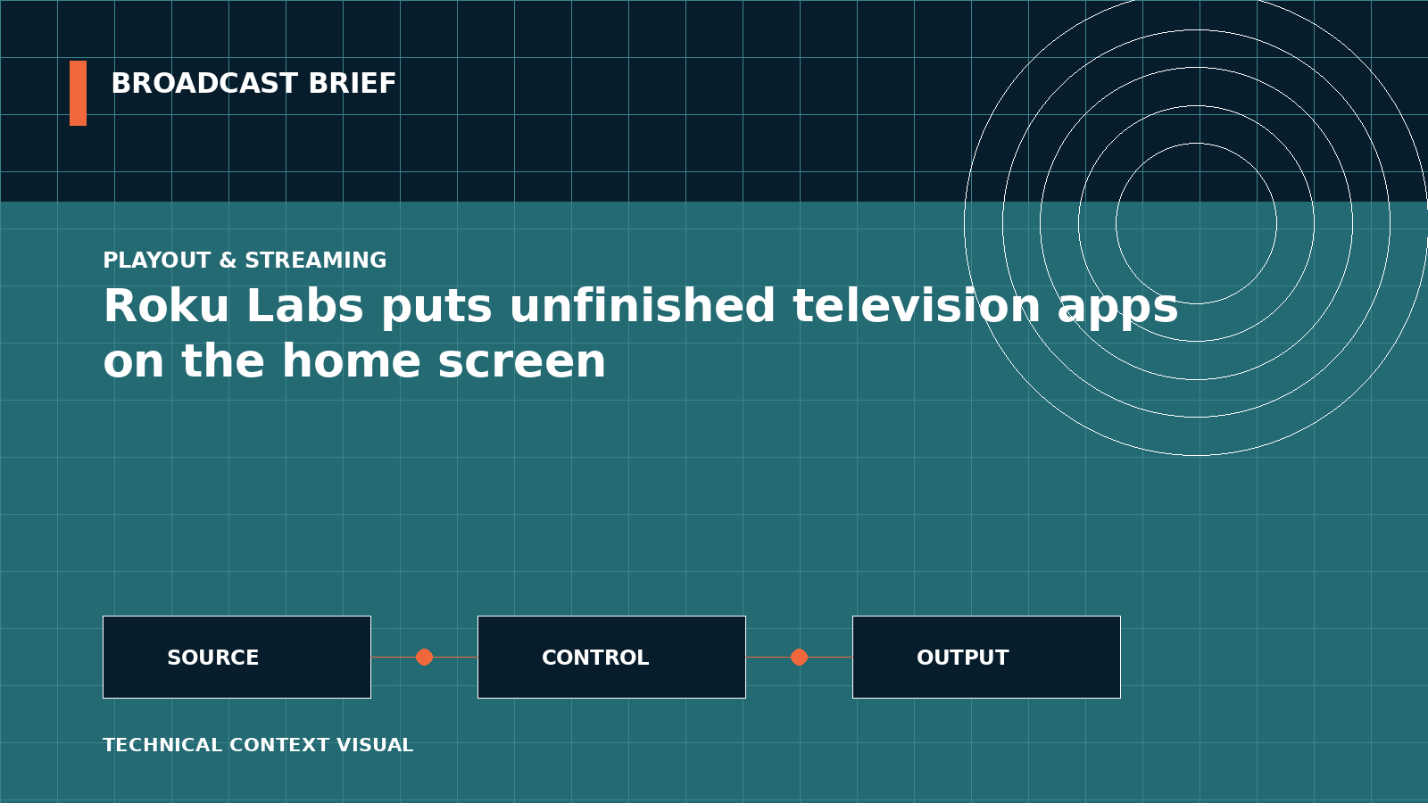 Technical signal-flow illustration for Roku Labs puts unfinished television apps on the home screen