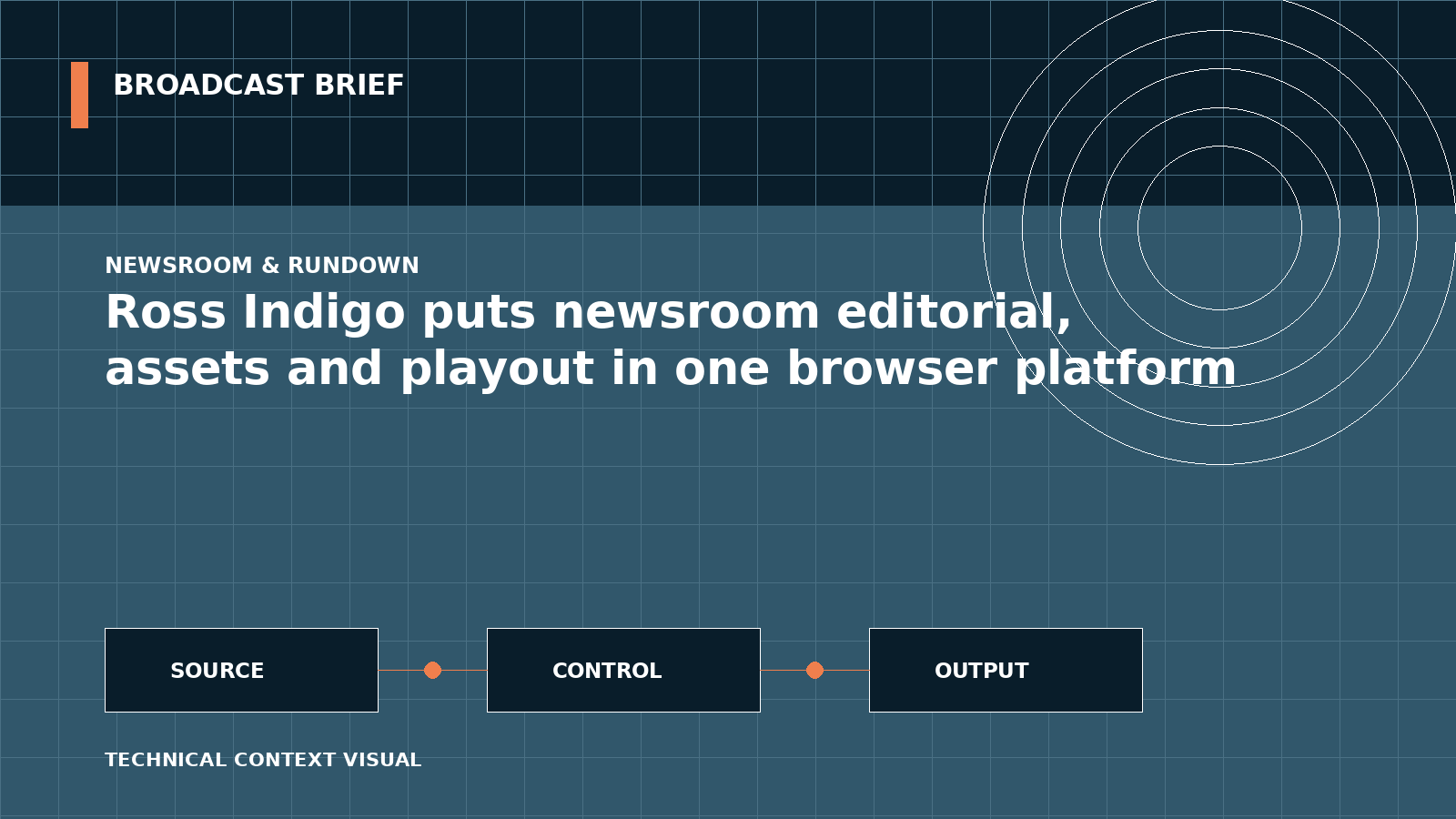 Technical signal-flow illustration for Ross Indigo puts newsroom editorial, assets and playout in one browser platform