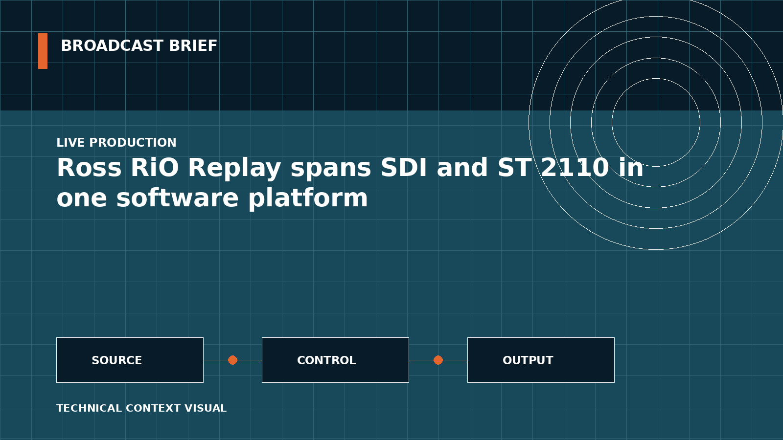 Technical signal-flow illustration for Ross RiO Replay spans SDI and ST 2110 in one software platform