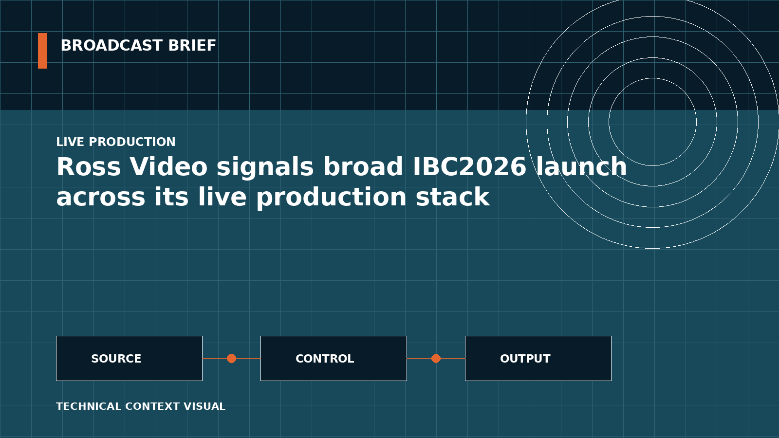 Technical signal-flow illustration for Ross Video signals broad IBC2026 launch across its live production stack