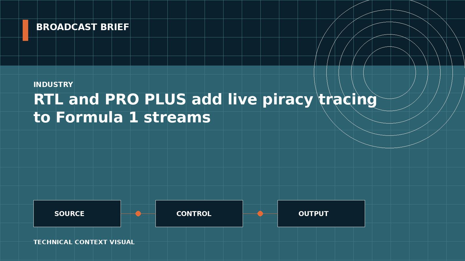 Technical signal-flow illustration for RTL and PRO PLUS add live piracy tracing to Formula 1 streams