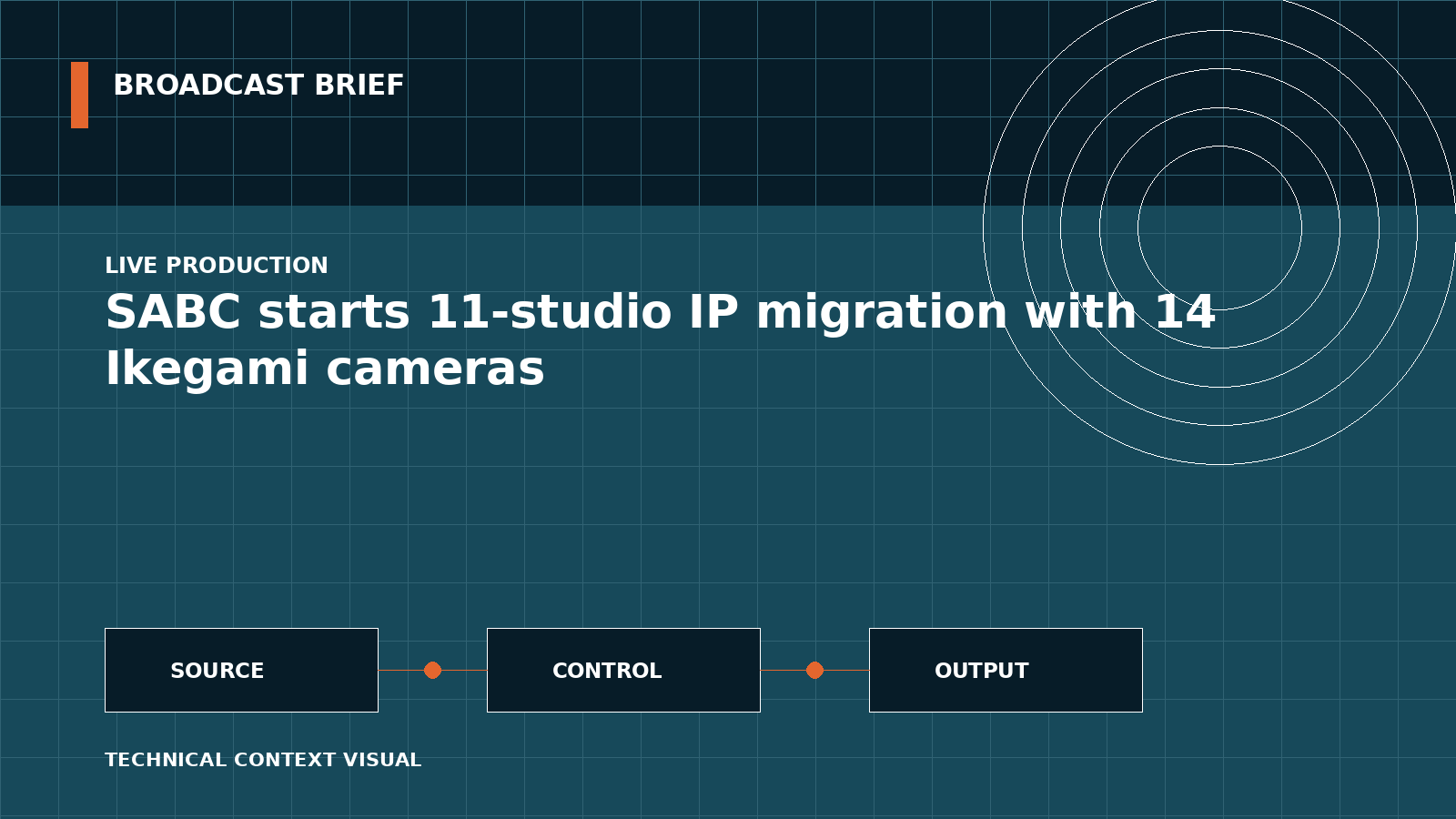 Technical signal-flow illustration for SABC starts 11-studio IP migration with 14 Ikegami cameras