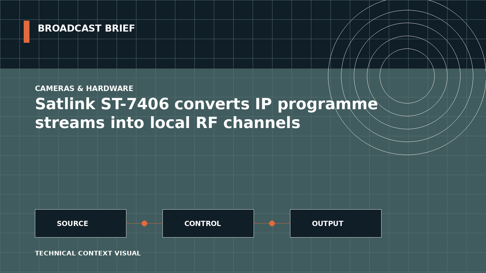 Technical signal-flow illustration for Satlink ST-7406 converts IP programme streams into local RF channels
