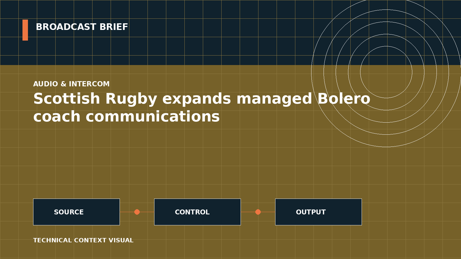 Technical signal-flow illustration for Scottish Rugby expands managed Bolero coach communications