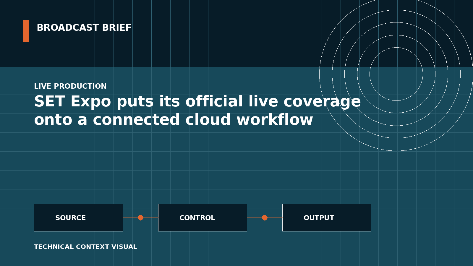 Technical signal-flow illustration for SET Expo puts its official live coverage onto a connected cloud workflow