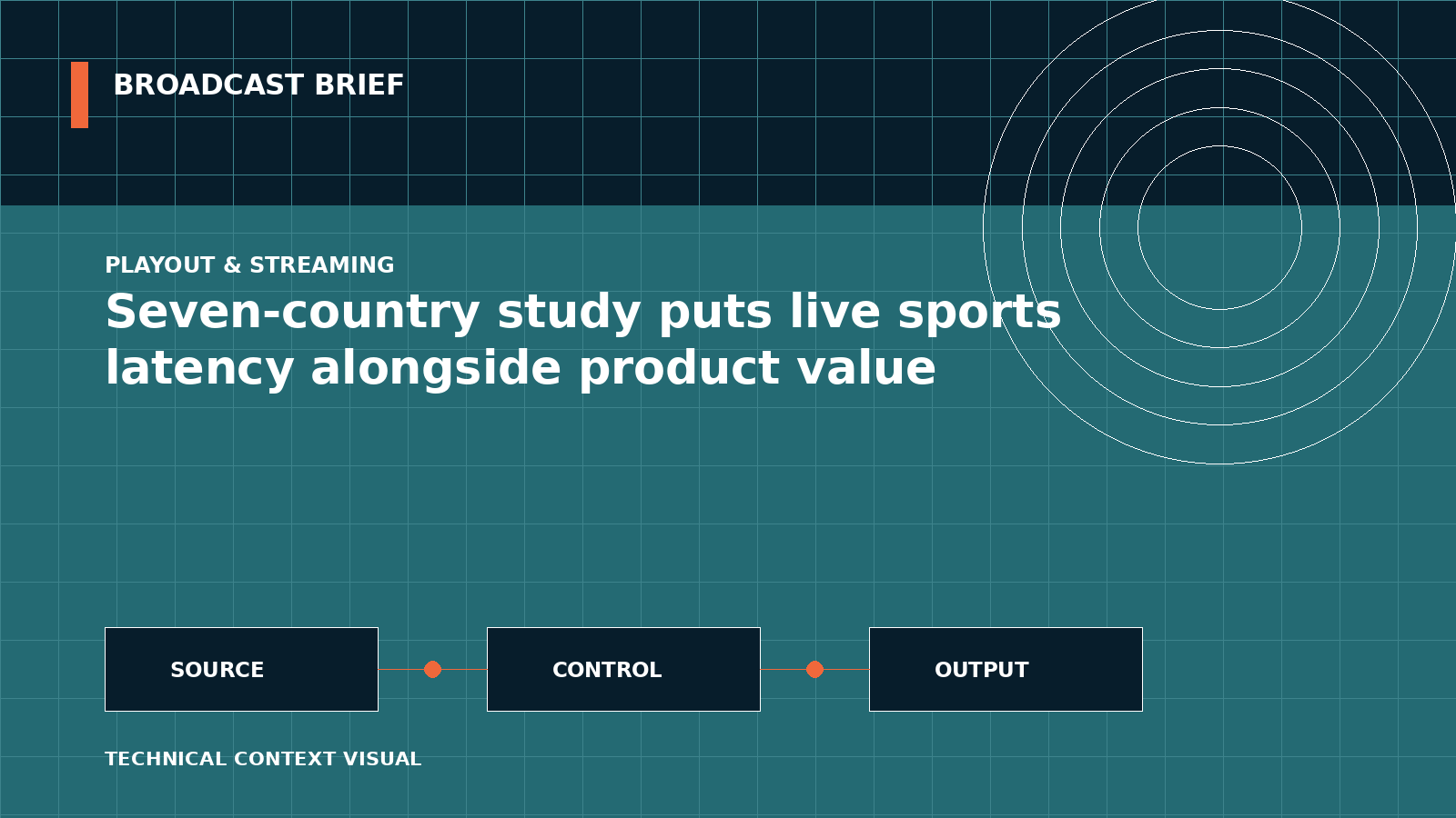 Technical signal-flow illustration for Seven-country study puts live sports latency alongside product value
