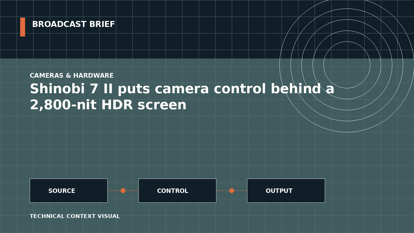 Technical signal-flow illustration for Shinobi 7 II puts camera control behind a 2,800-nit HDR screen