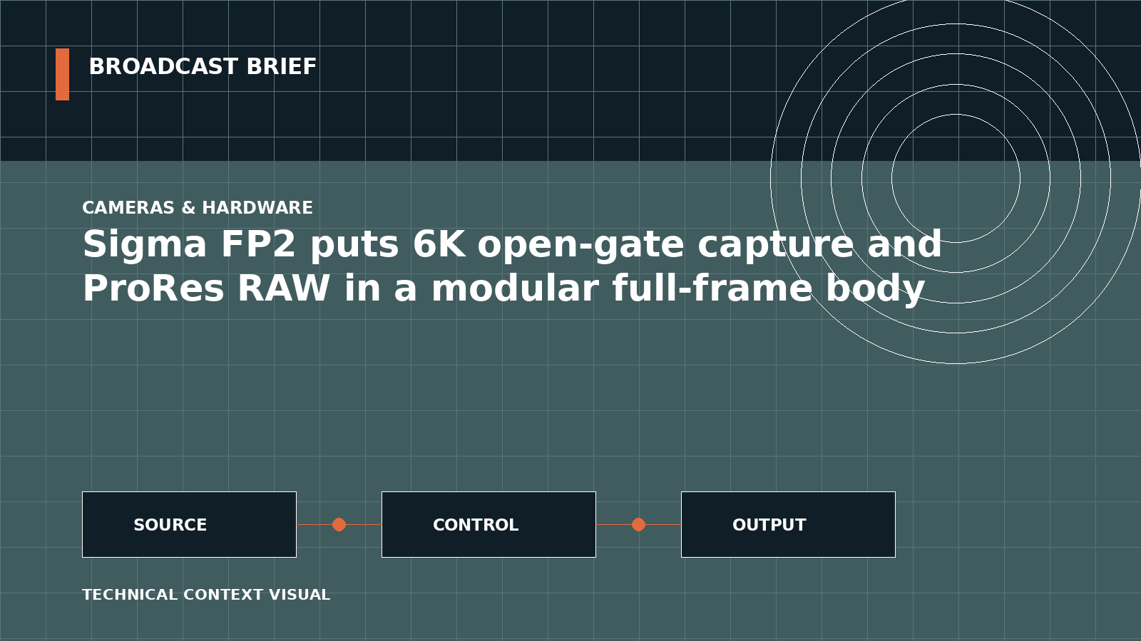 Technical signal-flow illustration for Sigma FP2 puts 6K open-gate capture and ProRes RAW in a modular full-frame body