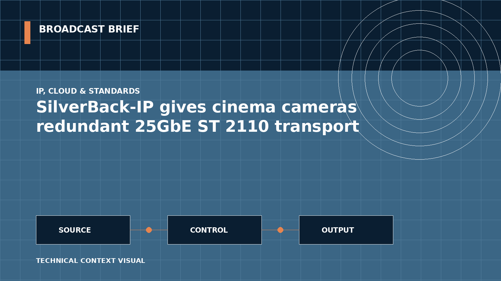 Technical signal-flow illustration for SilverBack-IP gives cinema cameras redundant 25GbE ST 2110 transport