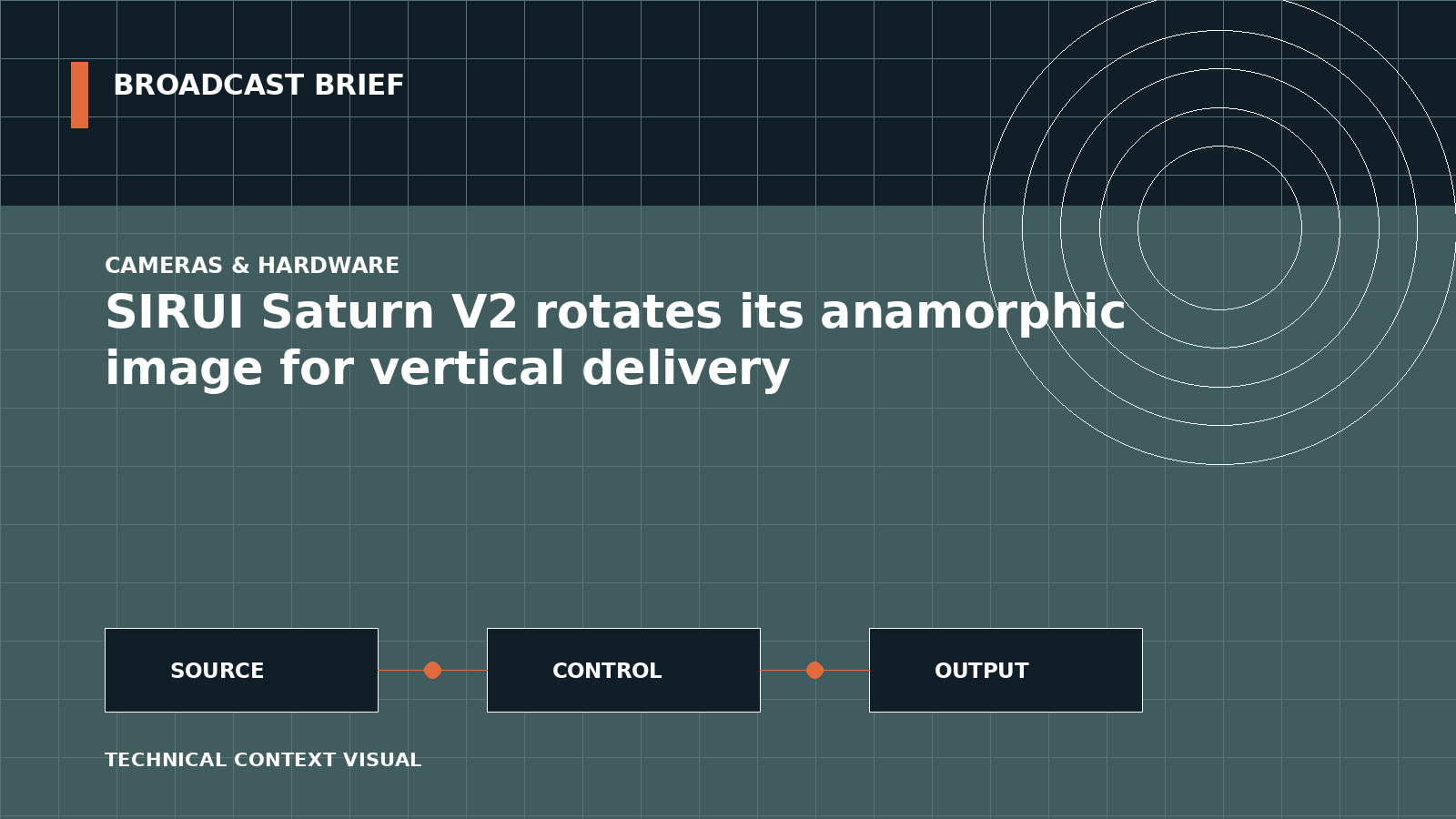 Technical signal-flow illustration for SIRUI Saturn V2 rotates its anamorphic image for vertical delivery