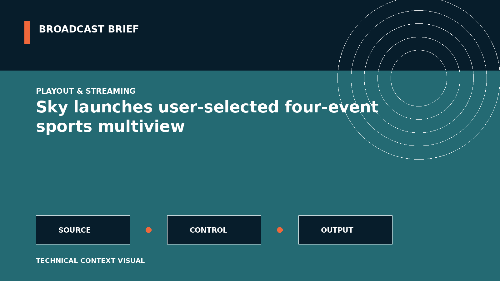Technical signal-flow illustration for Sky launches user-selected four-event sports multiview