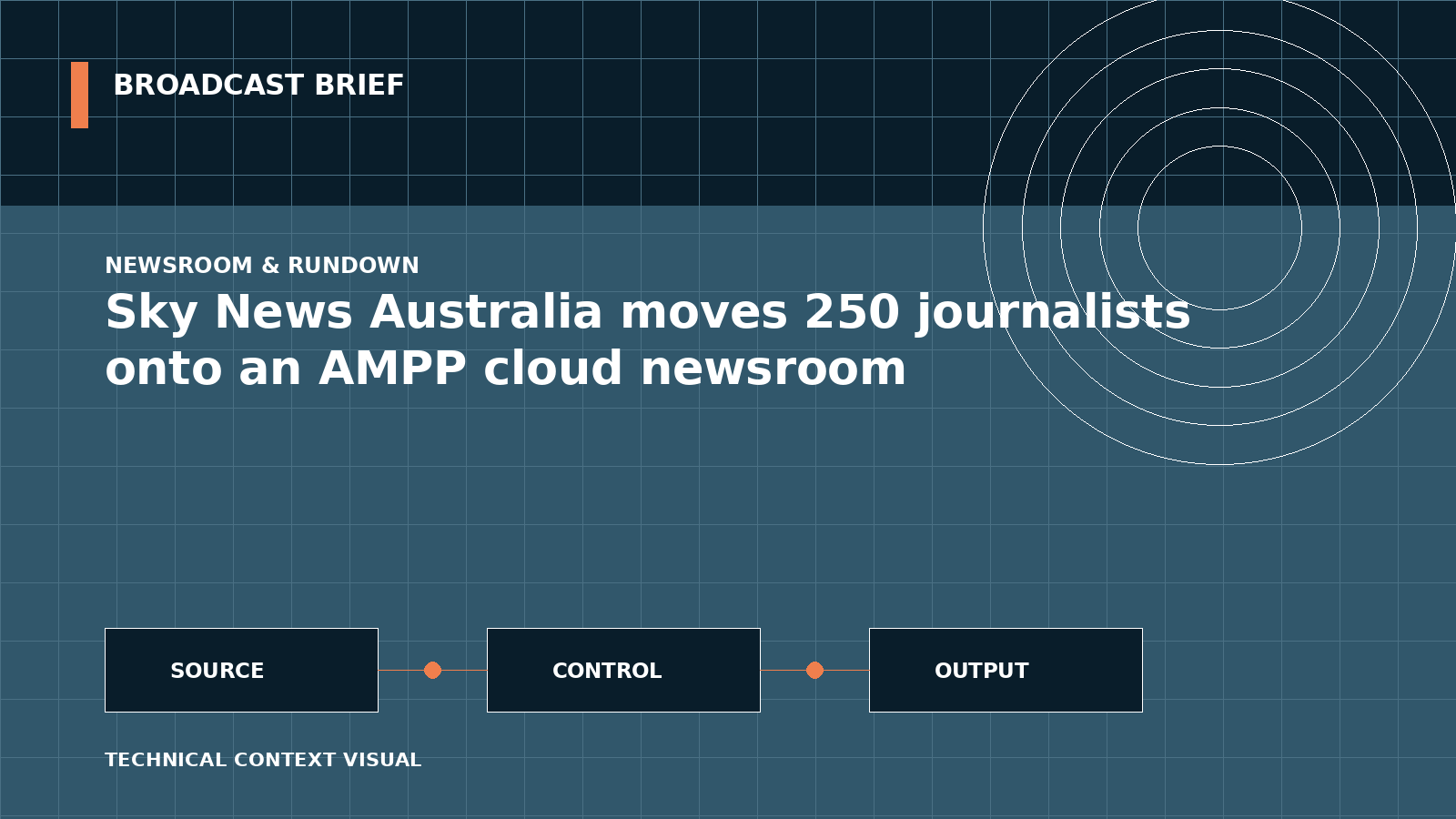 Technical signal-flow illustration for Sky News Australia moves 250 journalists onto an AMPP cloud newsroom