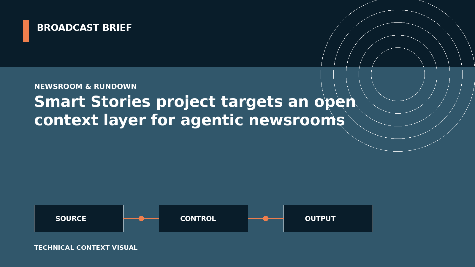 Technical signal-flow illustration for Smart Stories project targets an open context layer for agentic newsrooms