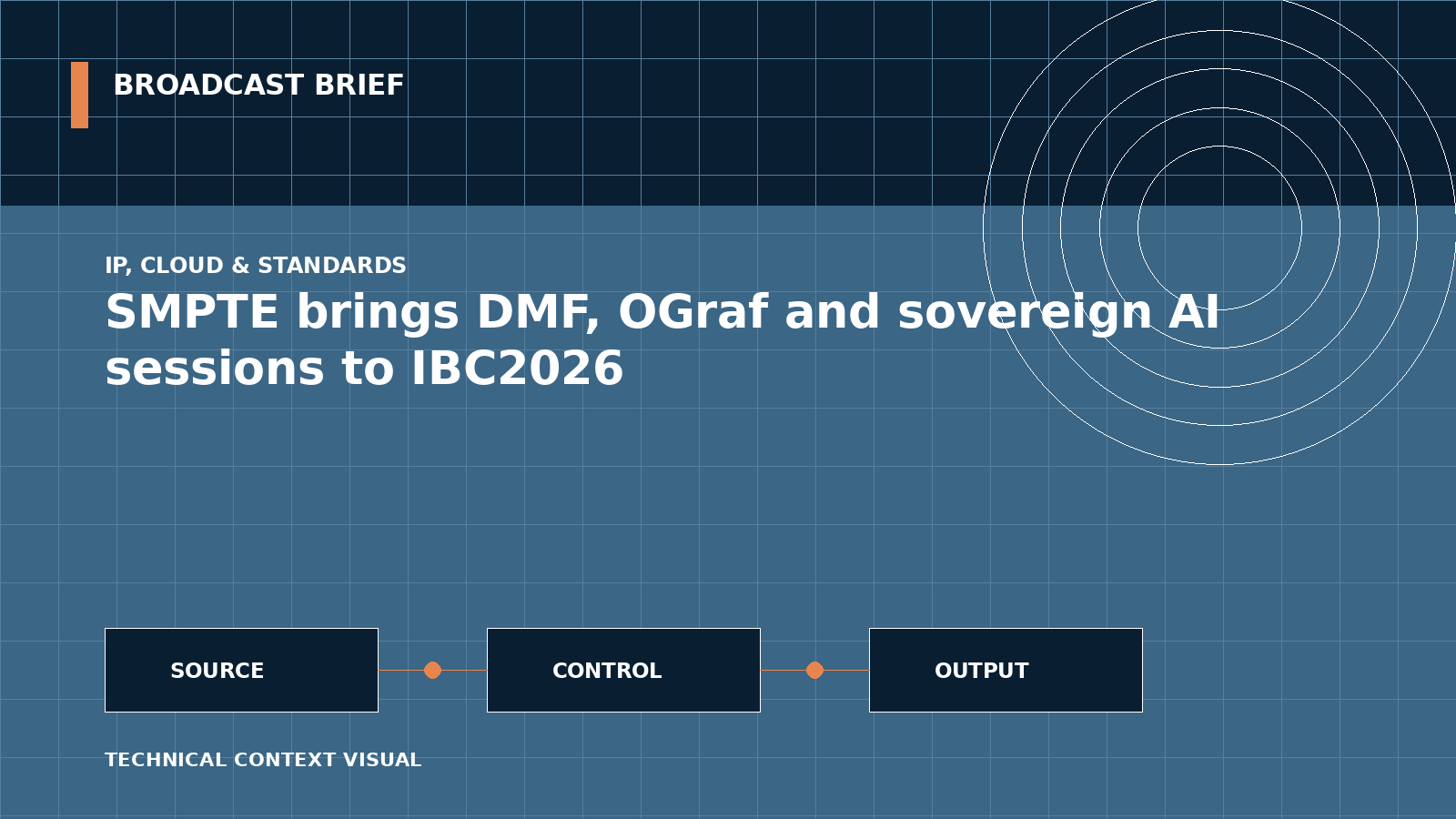 Technical signal-flow illustration for SMPTE brings DMF, OGraf and sovereign AI sessions to IBC2026