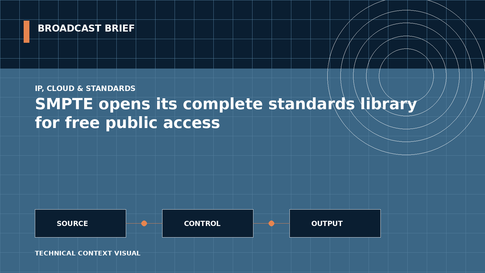 Technical signal-flow illustration for SMPTE opens its complete standards library for free public access
