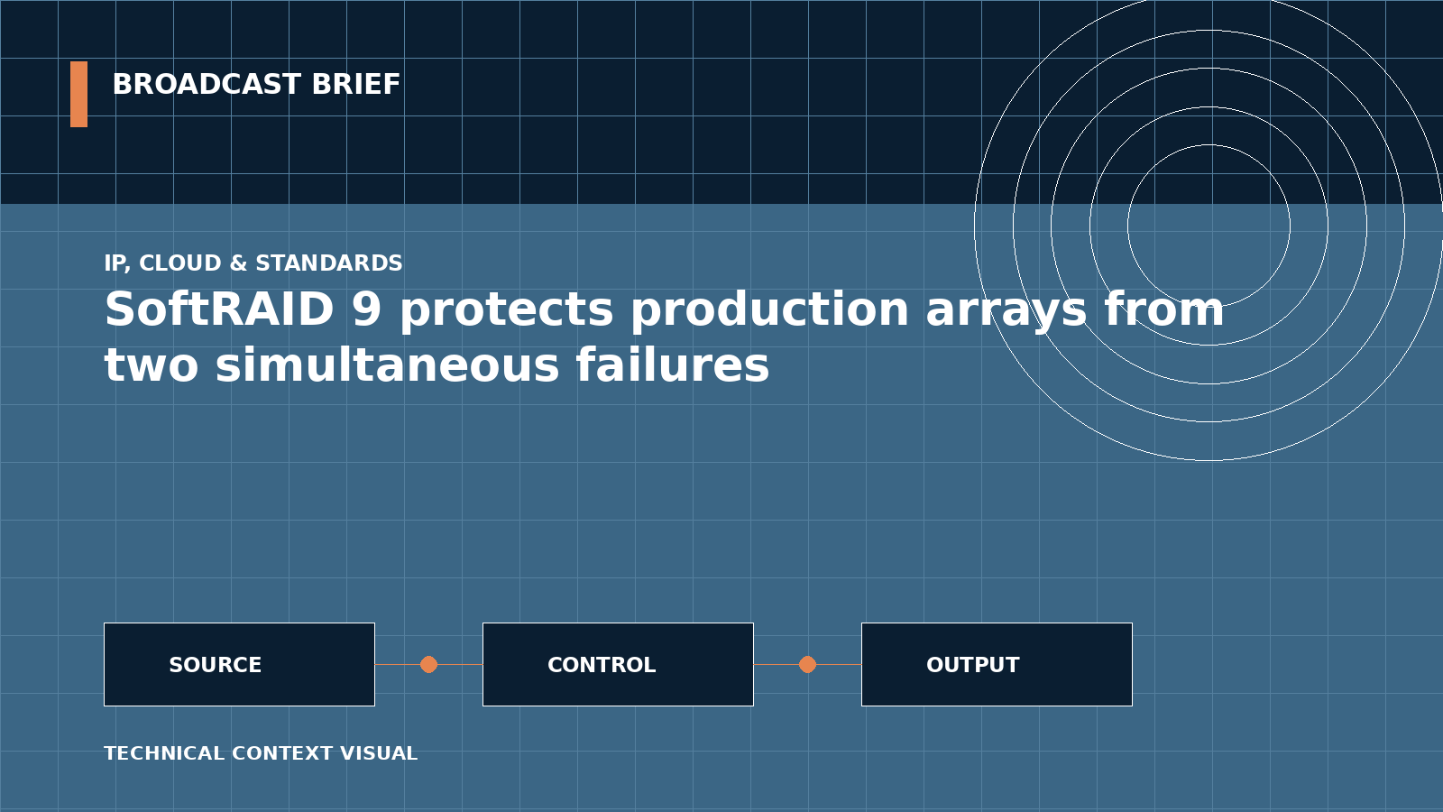 Technical signal-flow illustration for SoftRAID 9 protects production arrays from two simultaneous failures