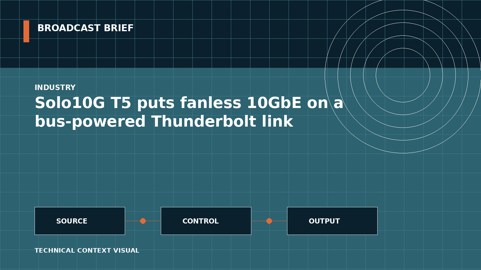 Technical signal-flow illustration for Solo10G T5 puts fanless 10GbE on a bus-powered Thunderbolt link
