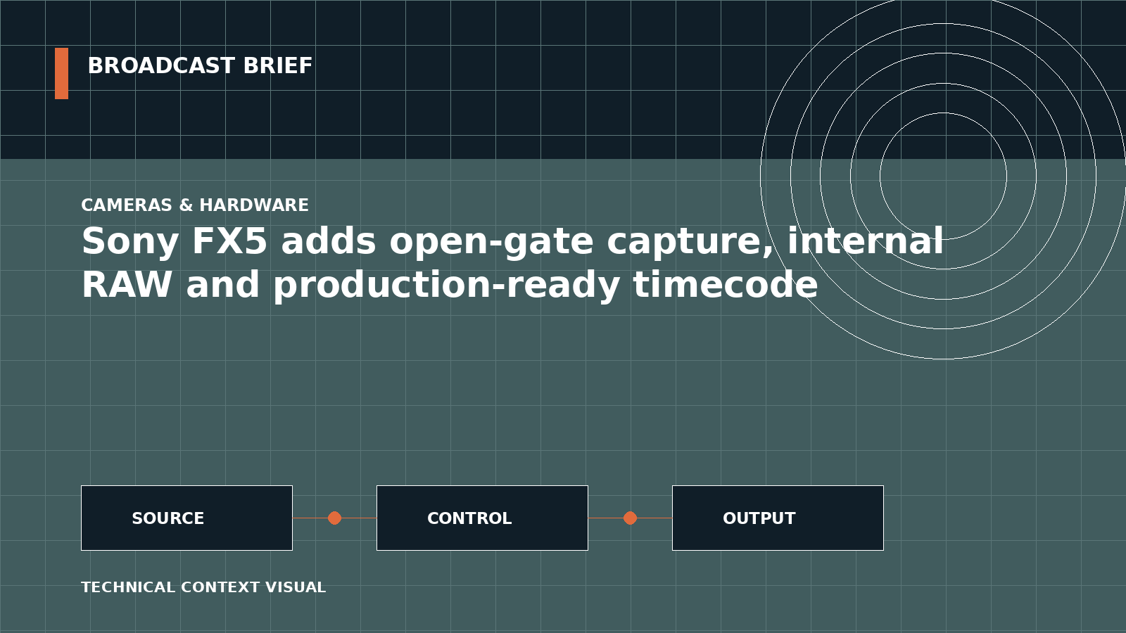 Technical signal-flow illustration for Sony FX5 adds open-gate capture, internal RAW and production-ready timecode