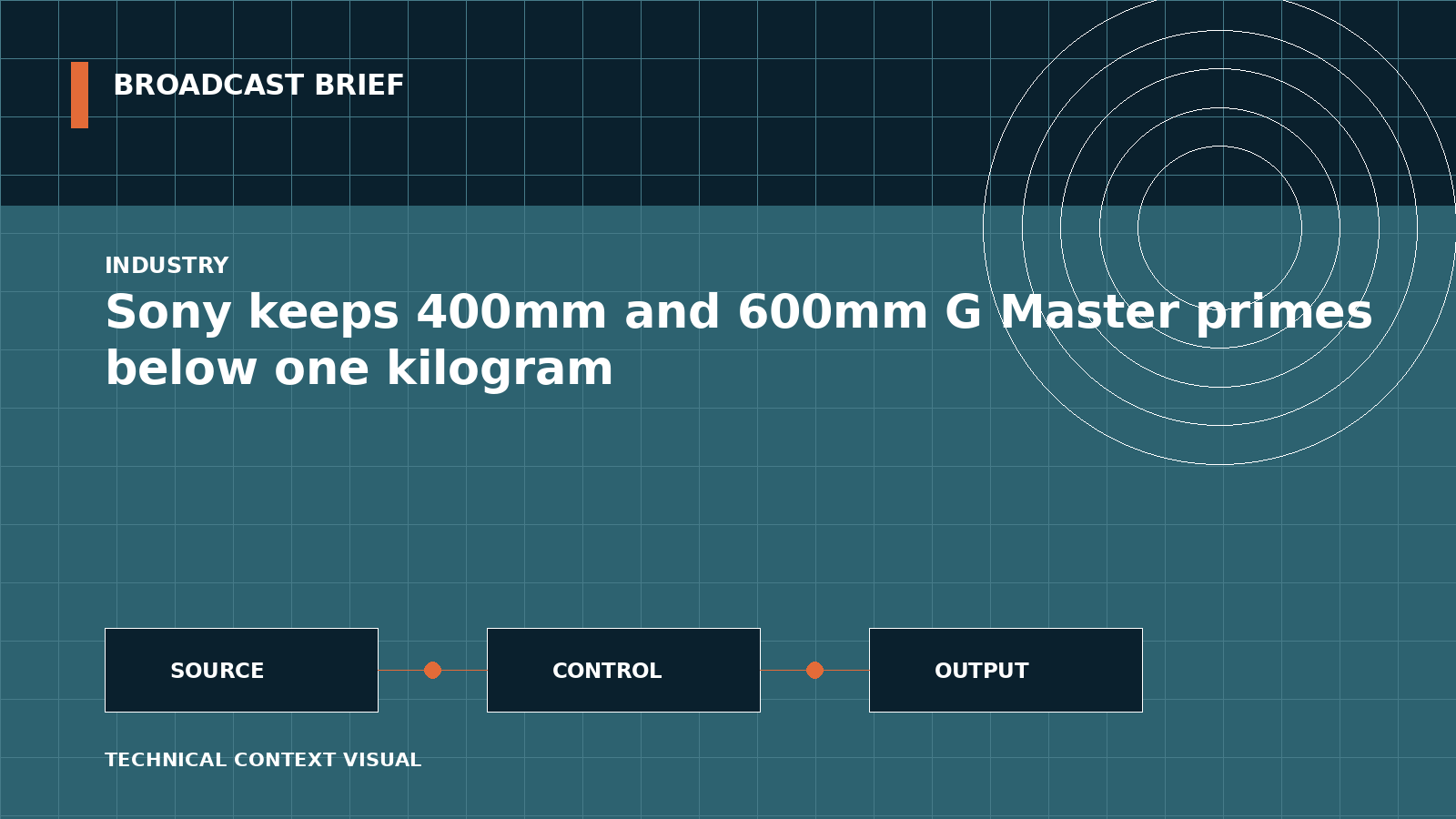 Technical signal-flow illustration for Sony keeps 400mm and 600mm G Master primes below one kilogram