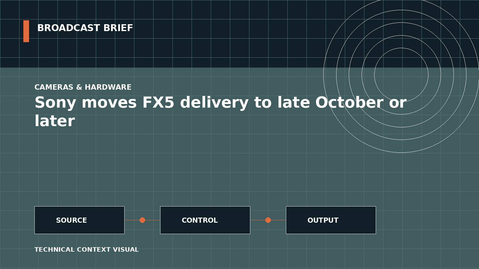 Technical signal-flow illustration for Sony moves FX5 delivery to late October or later