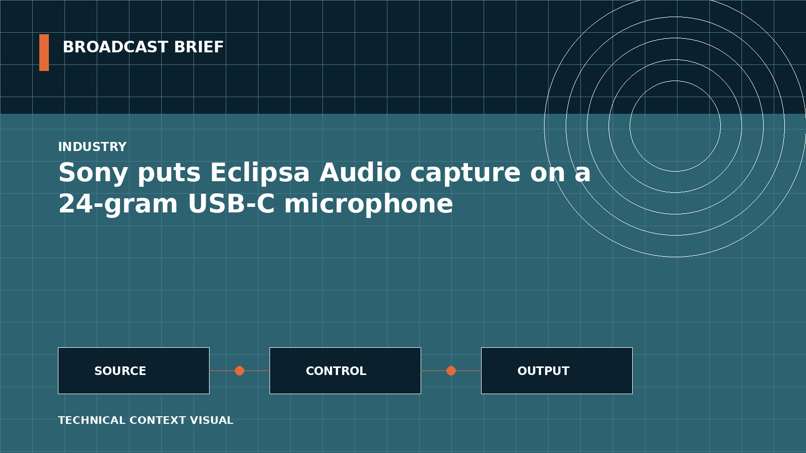 Technical signal-flow illustration for Sony puts Eclipsa Audio capture on a 24-gram USB-C microphone