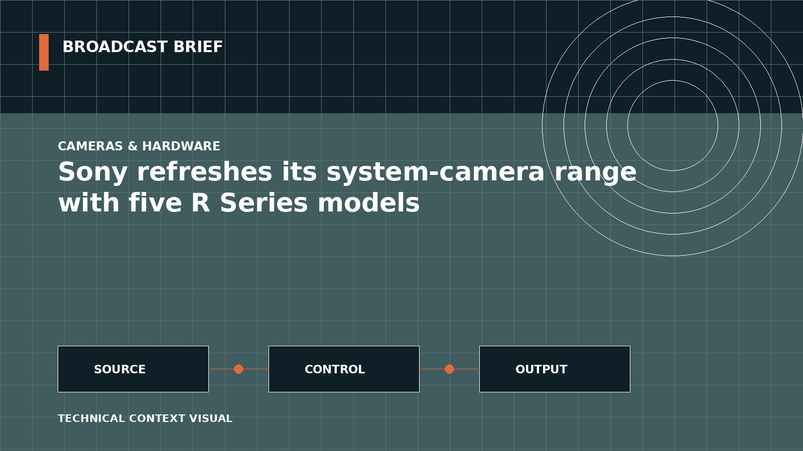 Technical signal-flow illustration for Sony refreshes its system-camera range with five R Series models