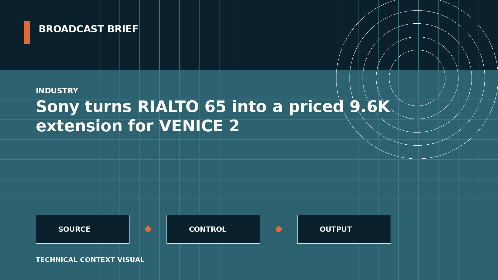 Technical signal-flow illustration for Sony turns RIALTO 65 into a priced 9.6K extension for VENICE 2