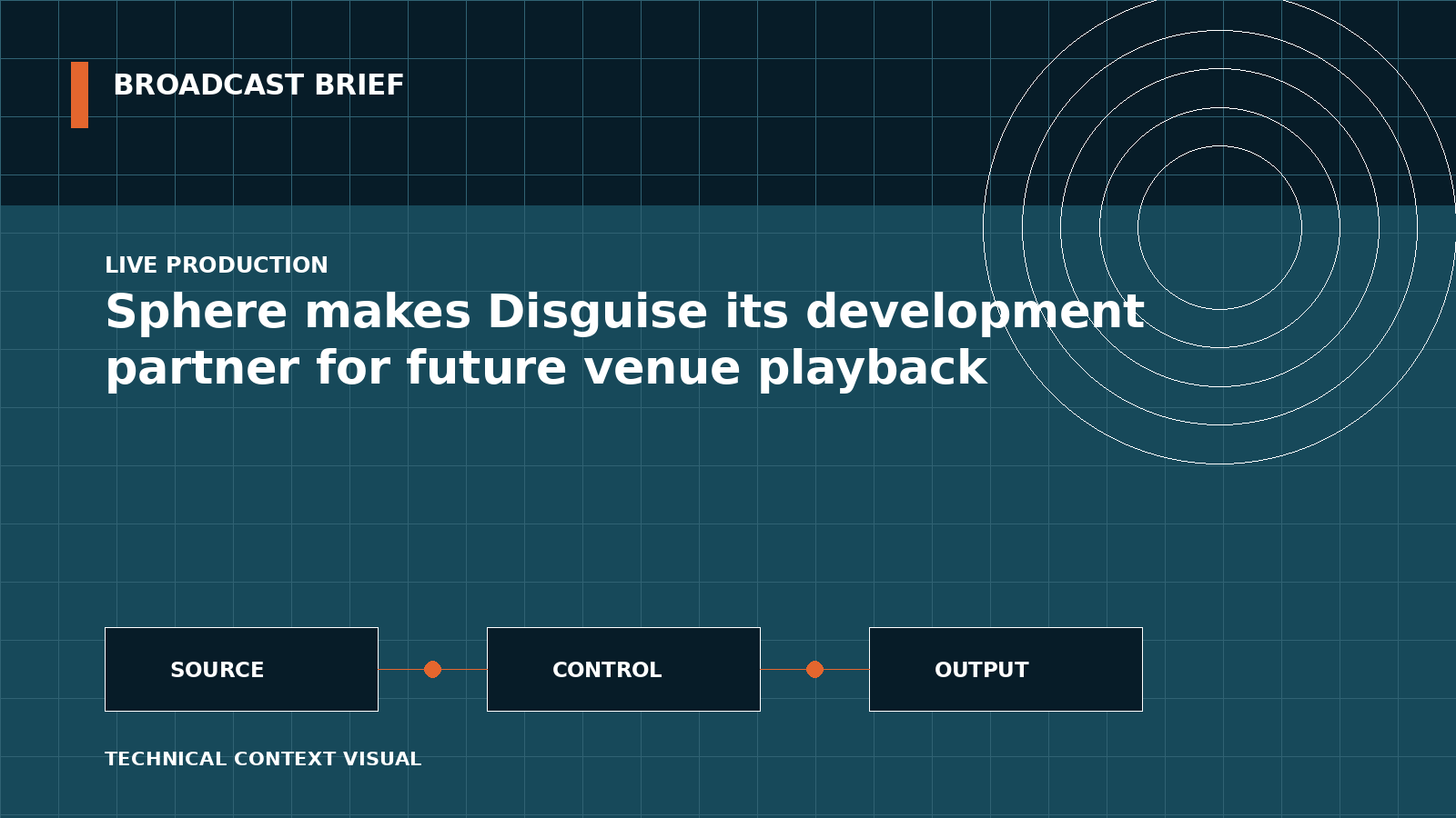 Technical signal-flow illustration for Sphere makes Disguise its development partner for future venue playback