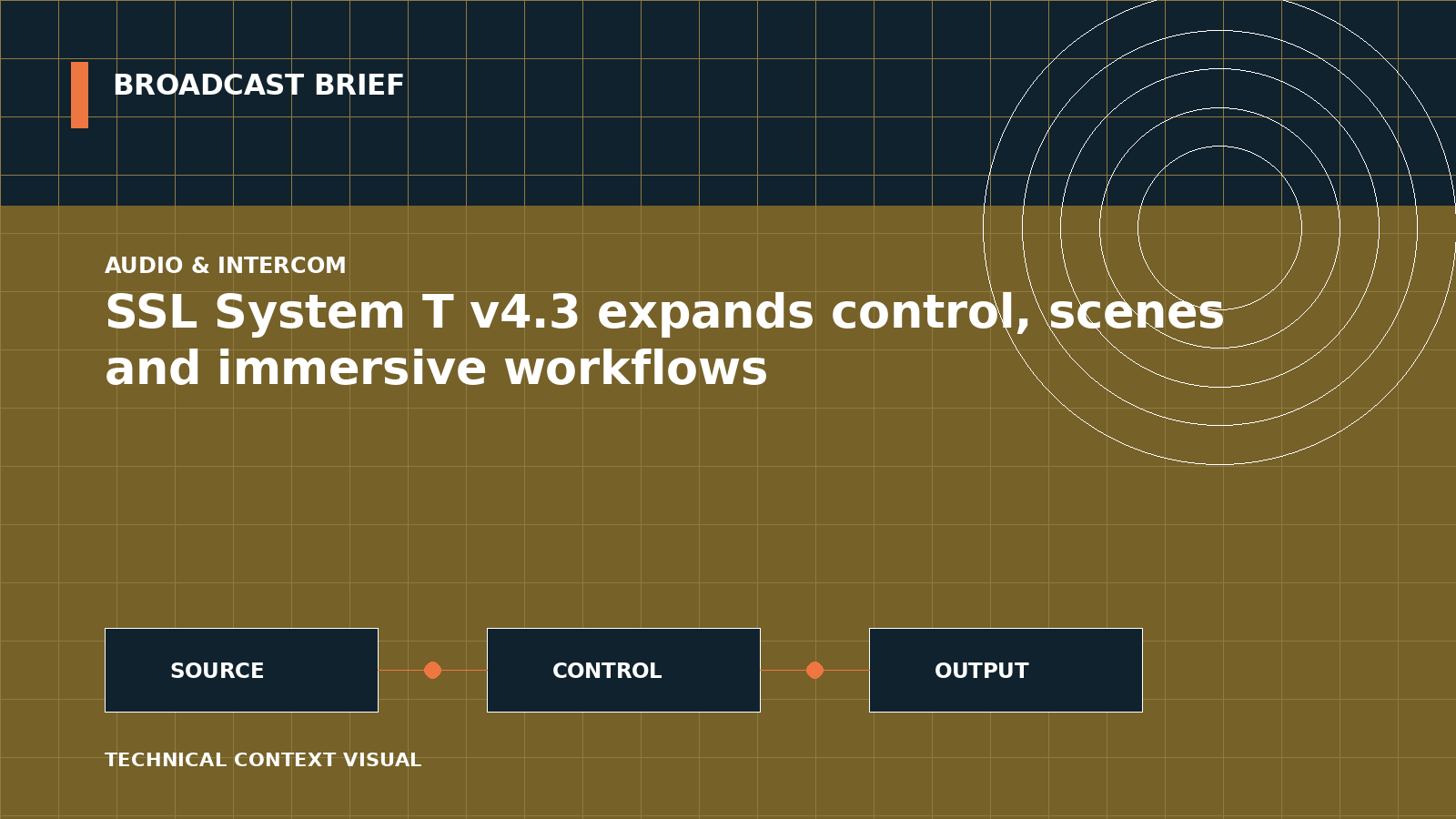 Technical signal-flow illustration for SSL System T v4.3 expands control, scenes and immersive workflows