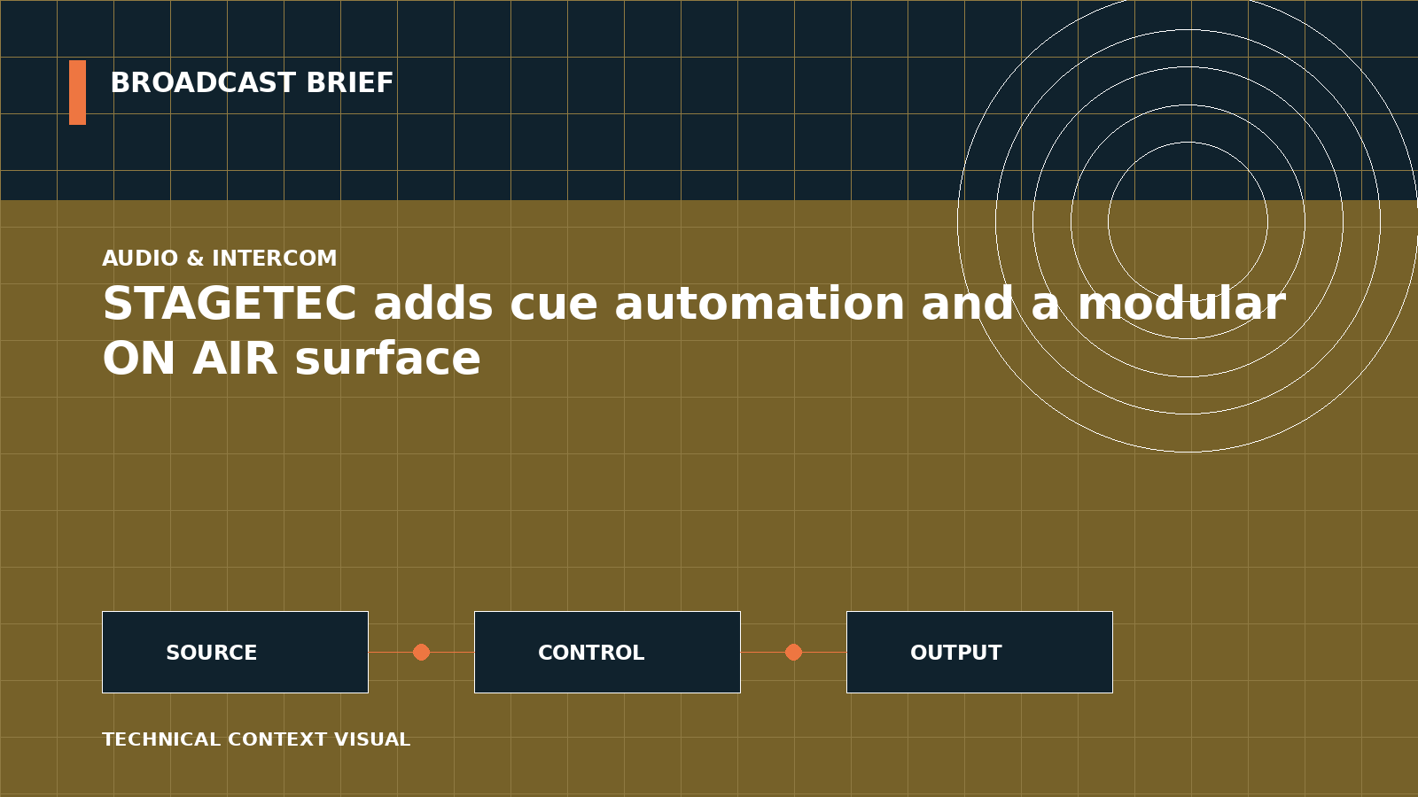 Technical signal-flow illustration for STAGETEC adds cue automation and a modular ON AIR surface