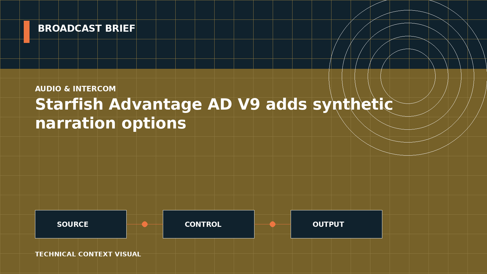 Technical signal-flow illustration for Starfish Advantage AD V9 adds synthetic narration options