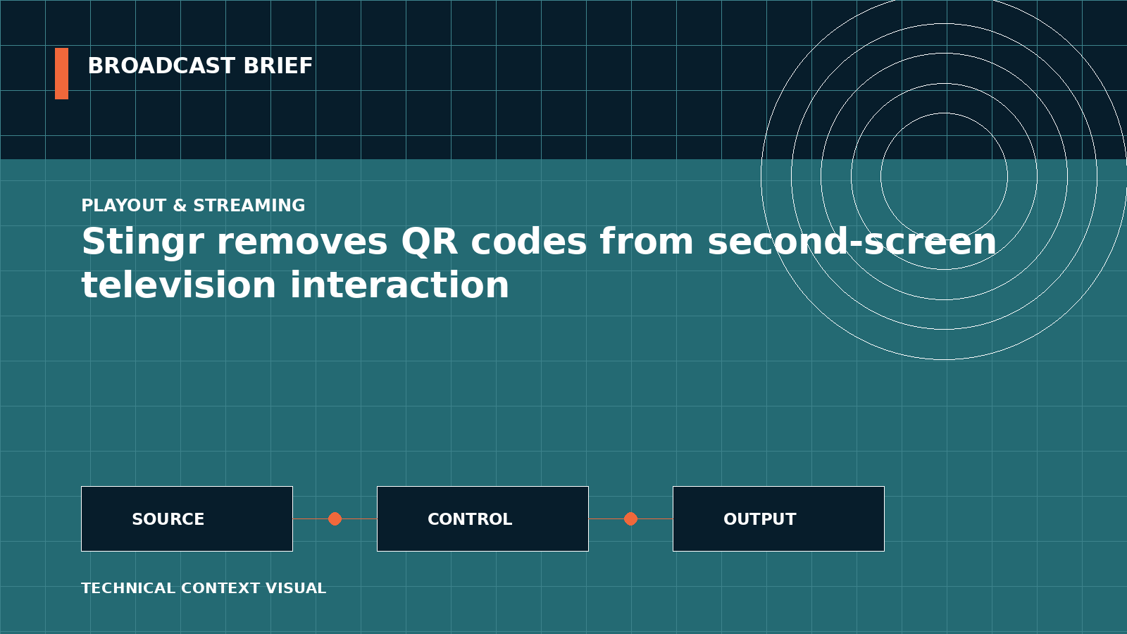Technical signal-flow illustration for Stingr removes QR codes from second-screen television interaction