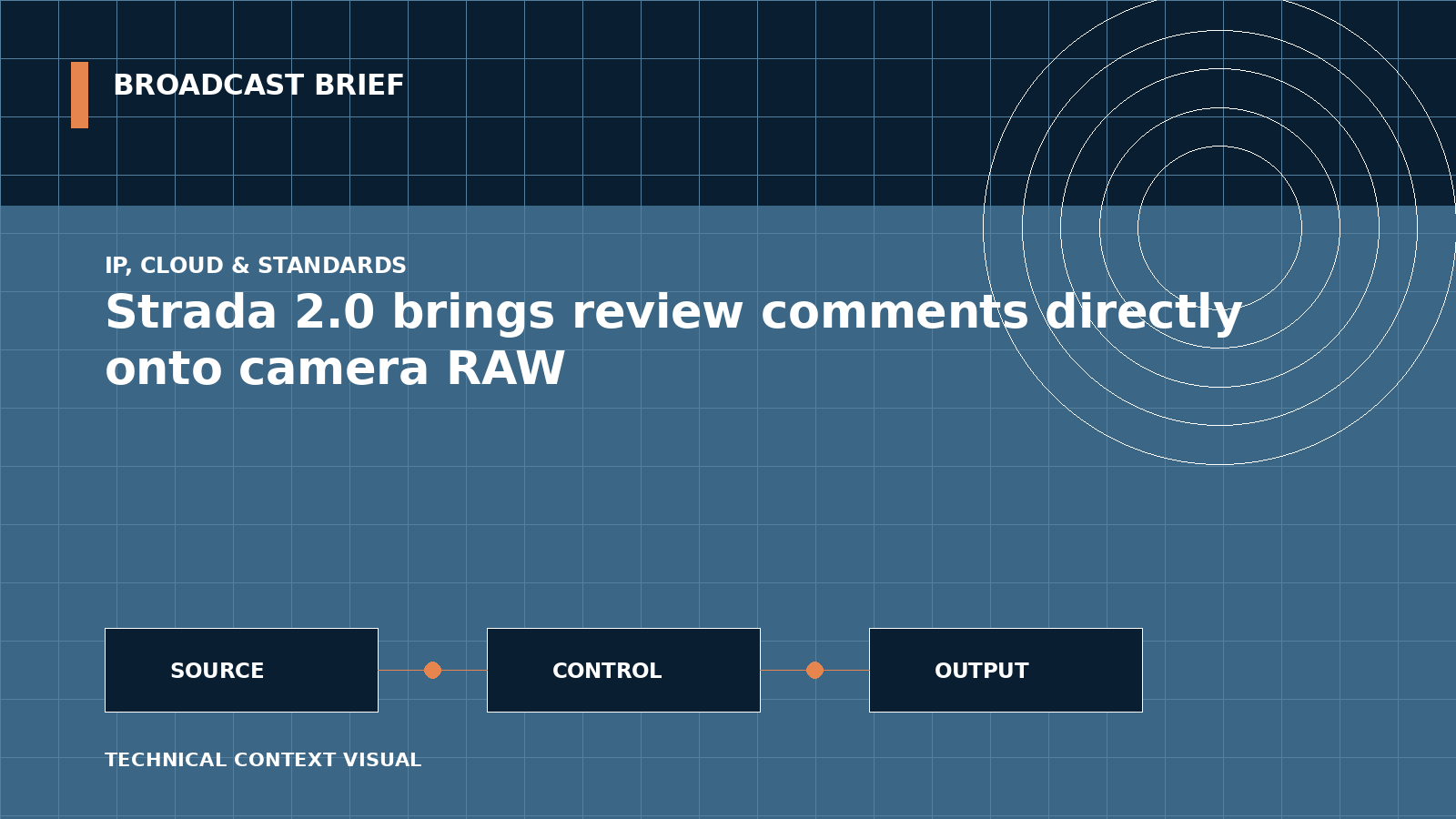 Technical signal-flow illustration for Strada 2.0 brings review comments directly onto camera RAW
