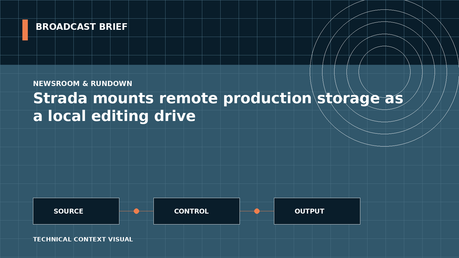 Technical signal-flow illustration for Strada mounts remote production storage as a local editing drive
