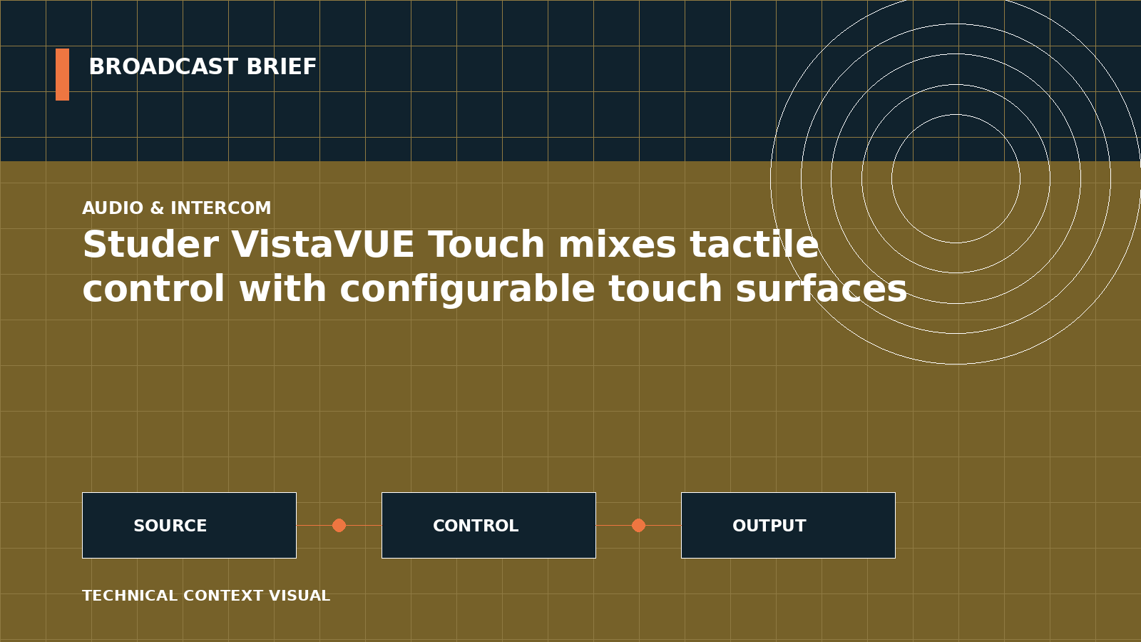 Technical signal-flow illustration for Studer VistaVUE Touch mixes tactile control with configurable touch surfaces