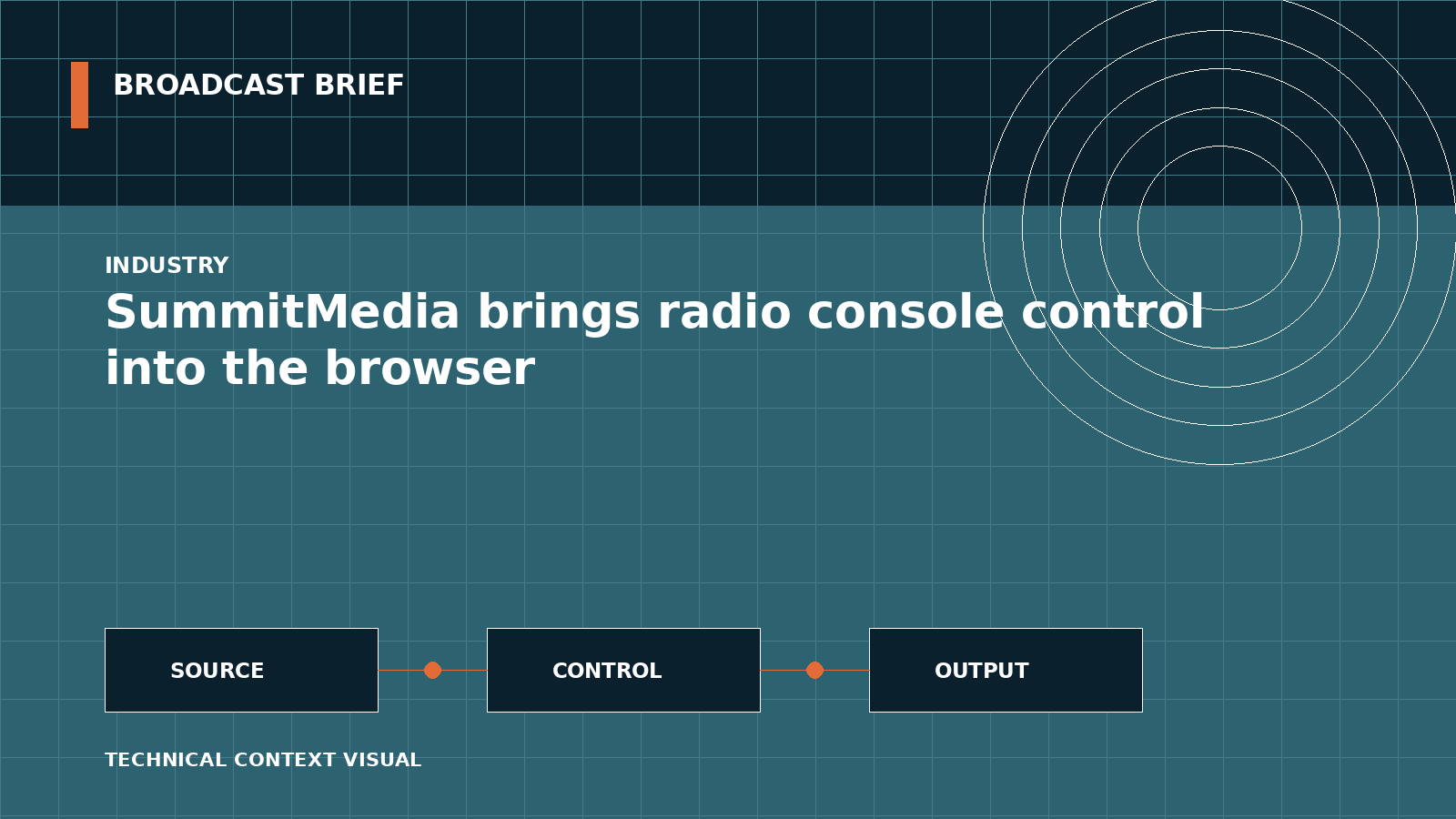 Technical signal-flow illustration for SummitMedia brings radio console control into the browser