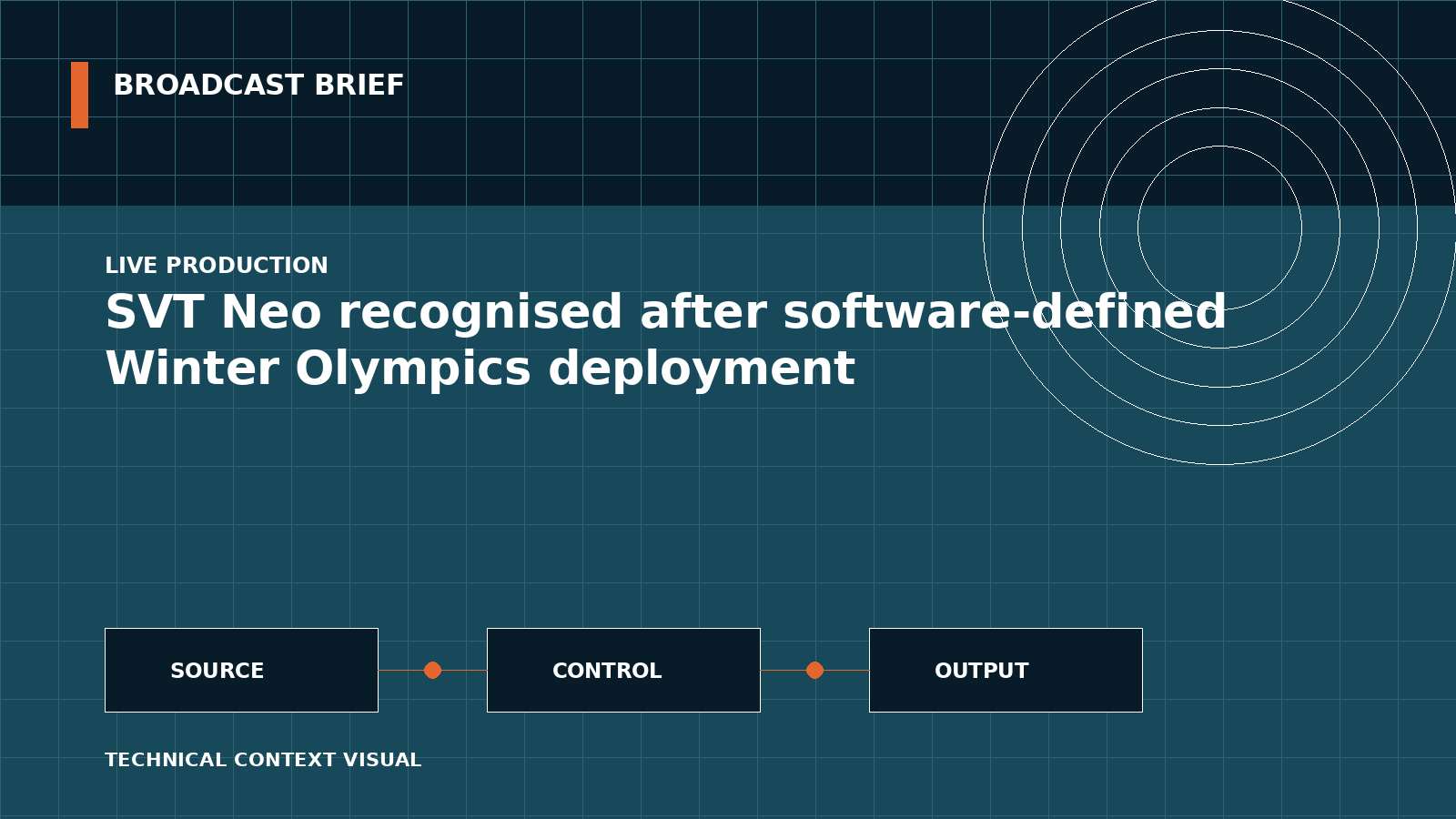 Technical signal-flow illustration for SVT Neo recognised after software-defined Winter Olympics deployment
