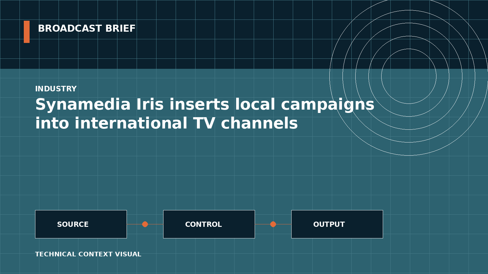Technical signal-flow illustration for Synamedia Iris inserts local campaigns into international TV channels