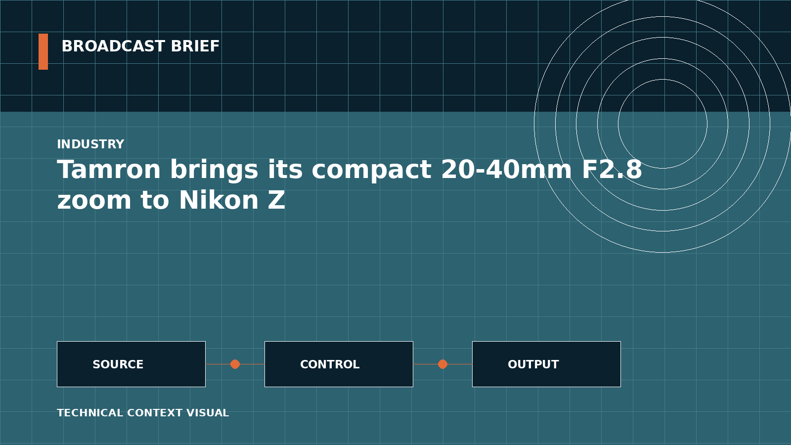 Technical signal-flow illustration for Tamron brings its compact 20-40mm F2.8 zoom to Nikon Z