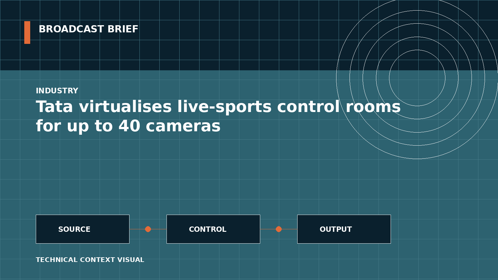 Technical signal-flow illustration for Tata virtualises live-sports control rooms for up to 40 cameras