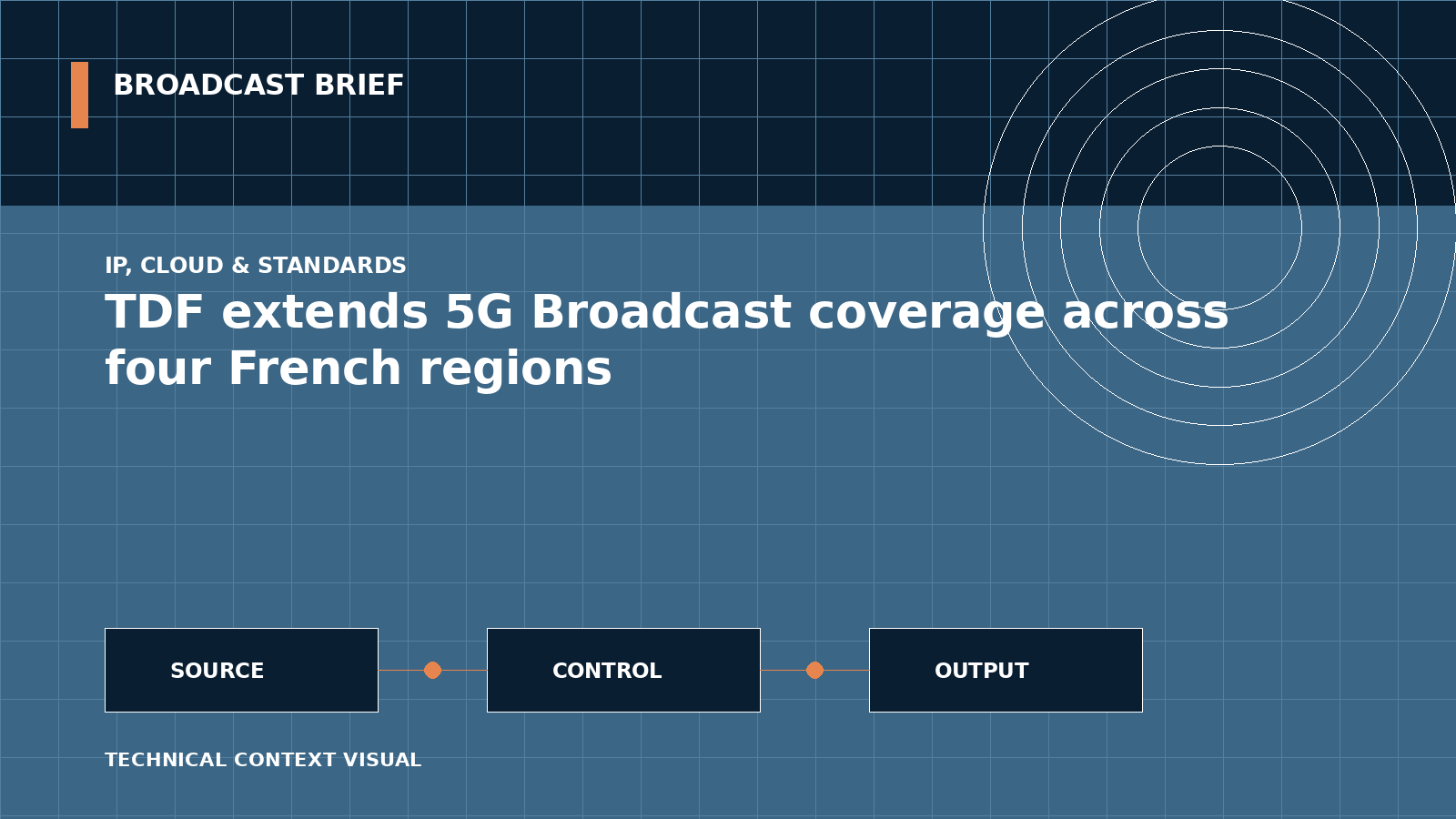 Technical signal-flow illustration for TDF extends 5G Broadcast coverage across four French regions