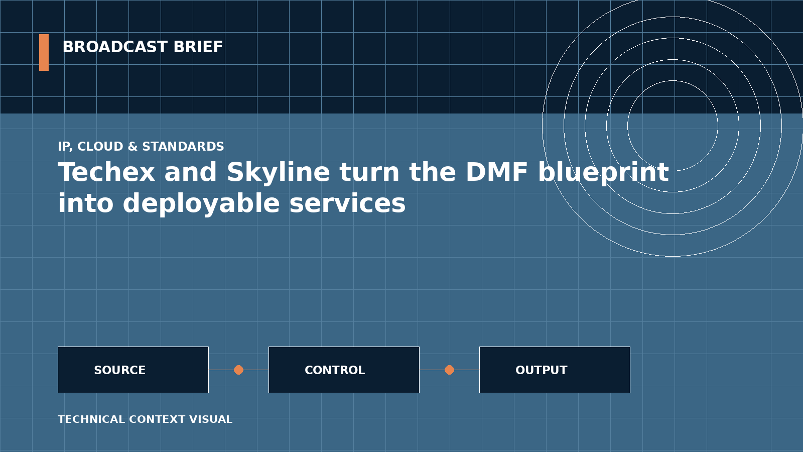 Technical signal-flow illustration for Techex and Skyline turn the DMF blueprint into deployable services